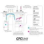 CFC Unit for ATL fuel cells - Competition Fuel Cell Unit, with integrated fuel surge tank