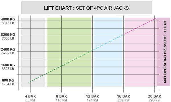 Air Jack 90 Competition Complete Set 4pc, 8 BAR / 120 PSI – FDFRaceshop