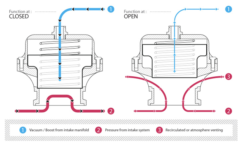 Tial Q Bov Spring Chart