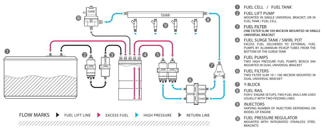 Universal Fuel Oil Tank Chart