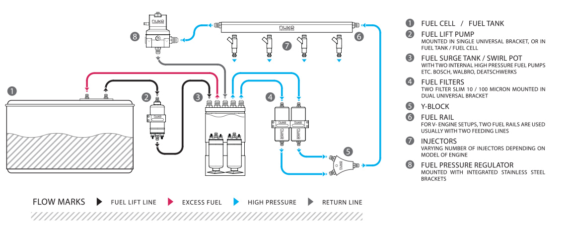 Universal Fuel Oil Tank Chart